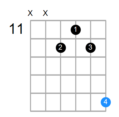 Gmaj7 Chord